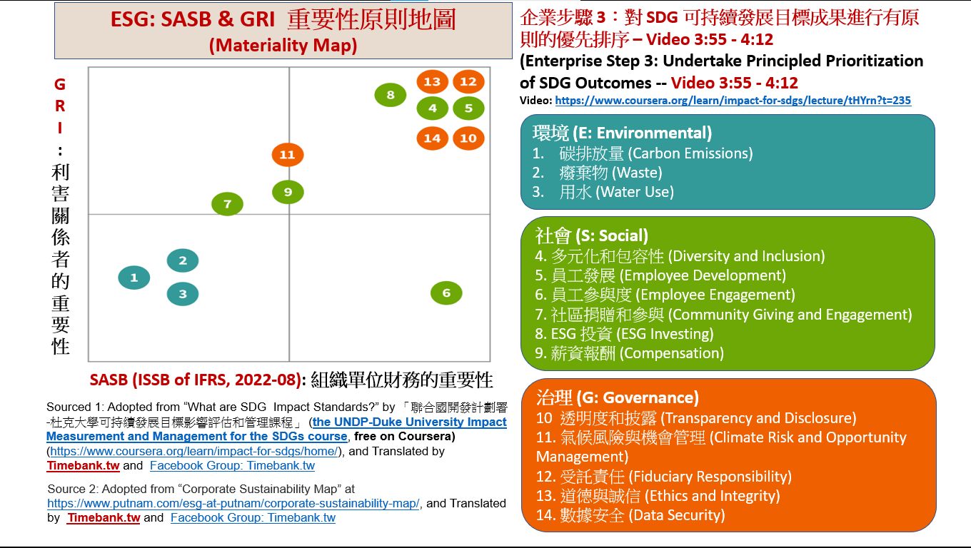 CRP System Inc - 若各位已經或是尚未瞭解與應用《ESG: SASB & GRI... | Facebook