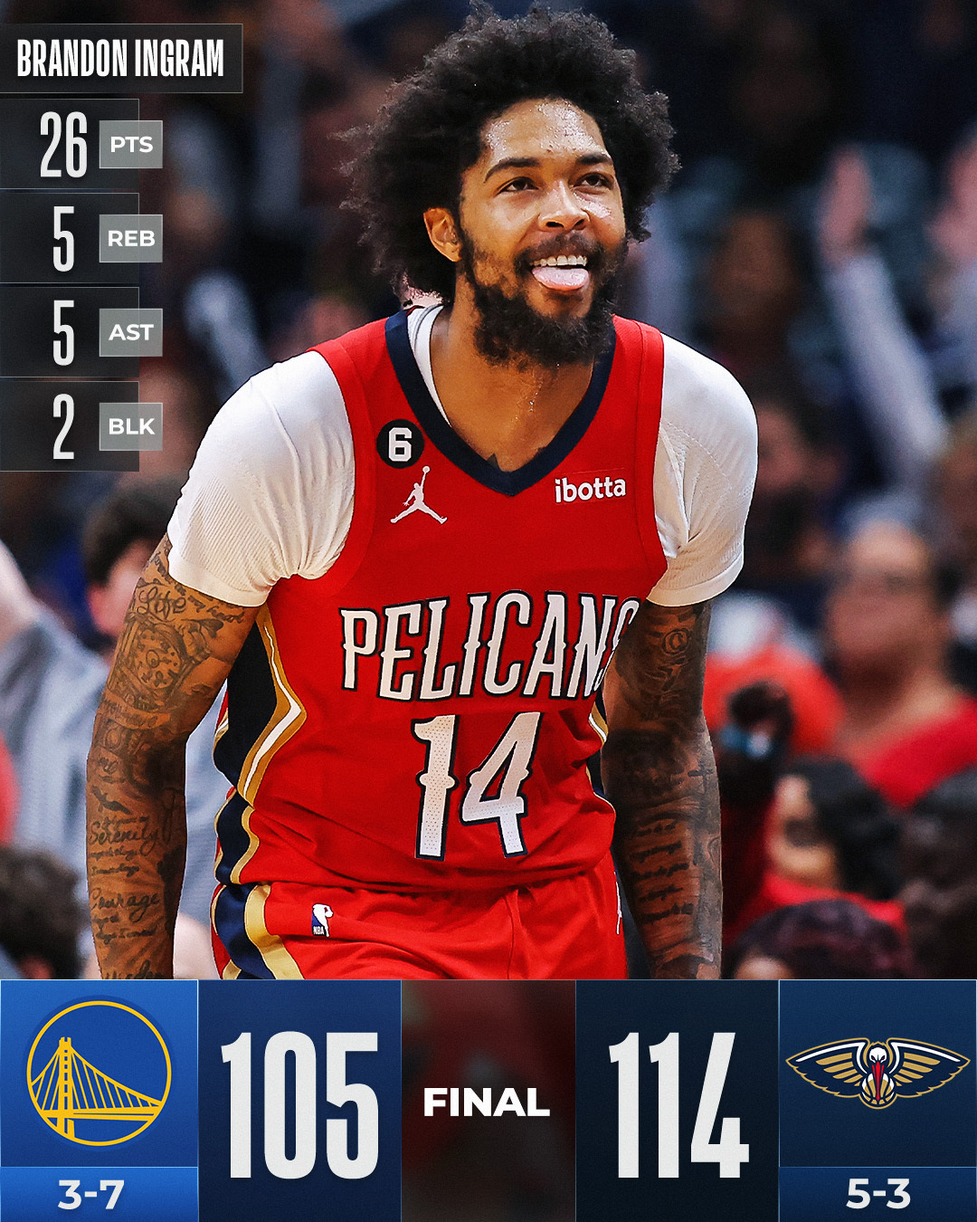 NBA - Brandon Ingram led the New Orleans Pelicans in scoring as 