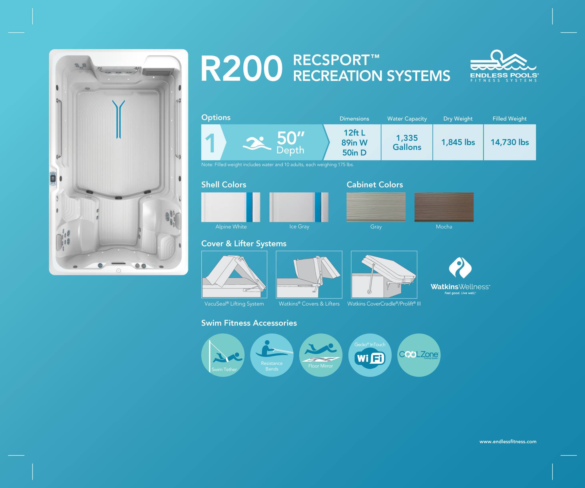 Water By Design - Say Hello to the ALL-NEW Endless Pool....