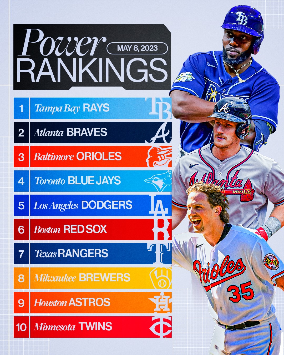 MLB - We have movement in the top 10 of this week's Power Rankings. 👀 ...