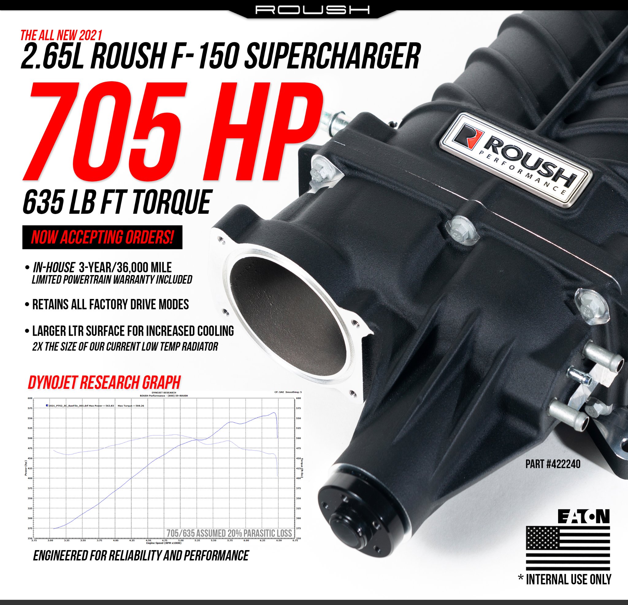 Roush Supercharged Ford F-150 Top Speed Runs