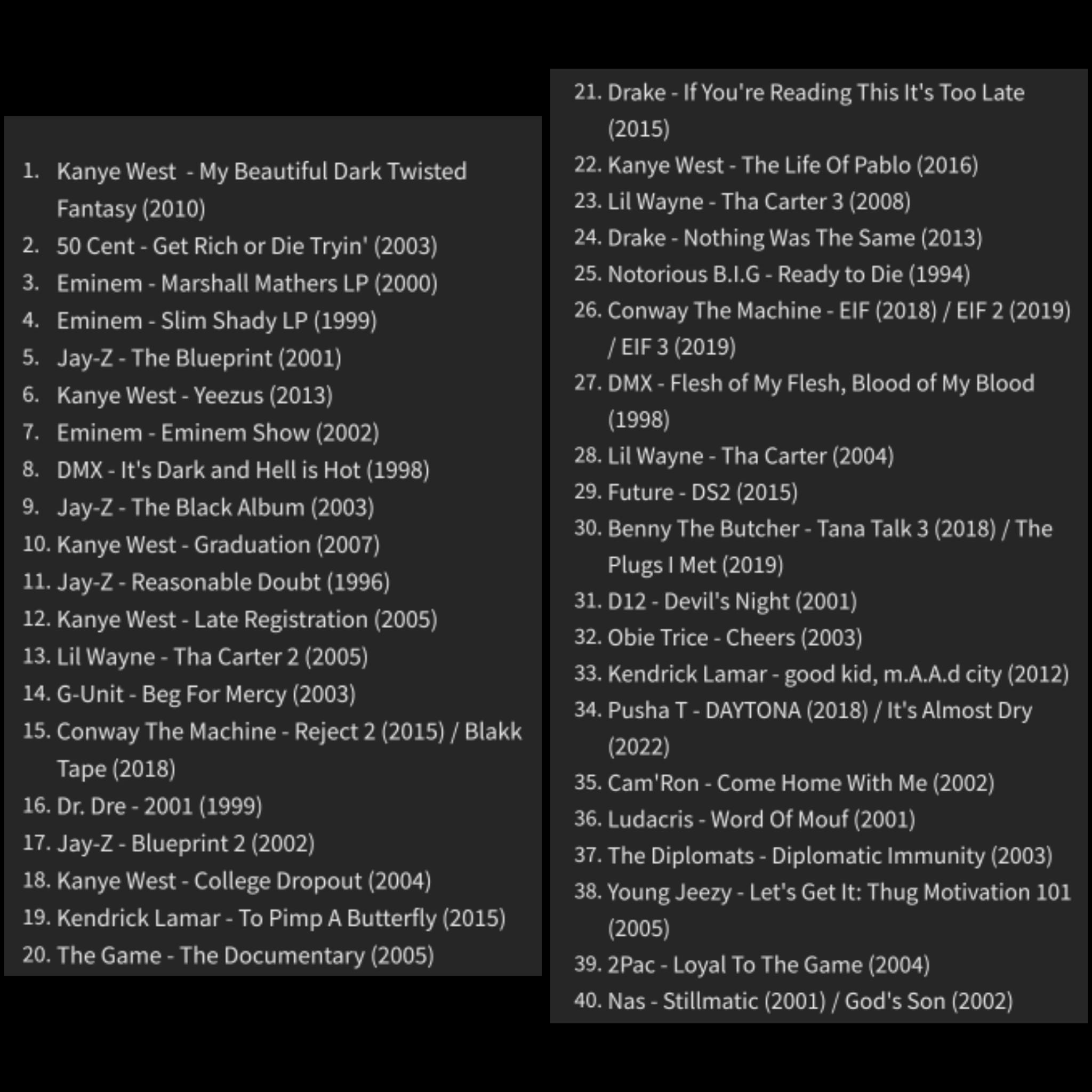 Top 40 favourite hip hop albums ranked