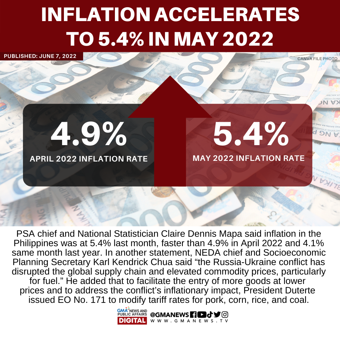 GMA News - Inflation or the rate of increase in the prices...