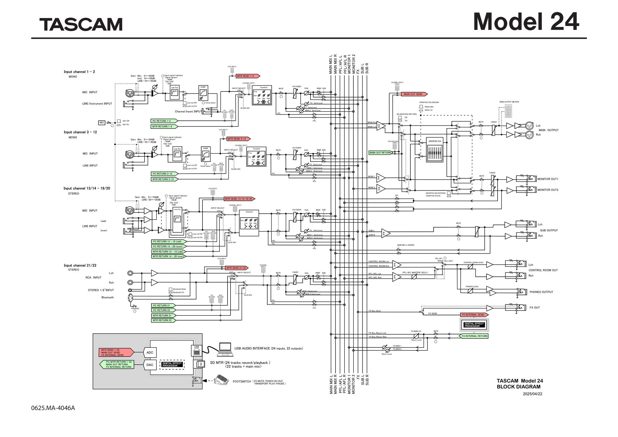 Tascam model block diagrams for signal routing