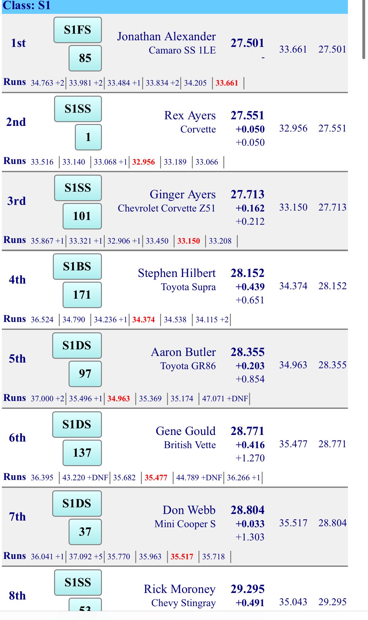 Jonathan leads autocross S1 by a small margin
