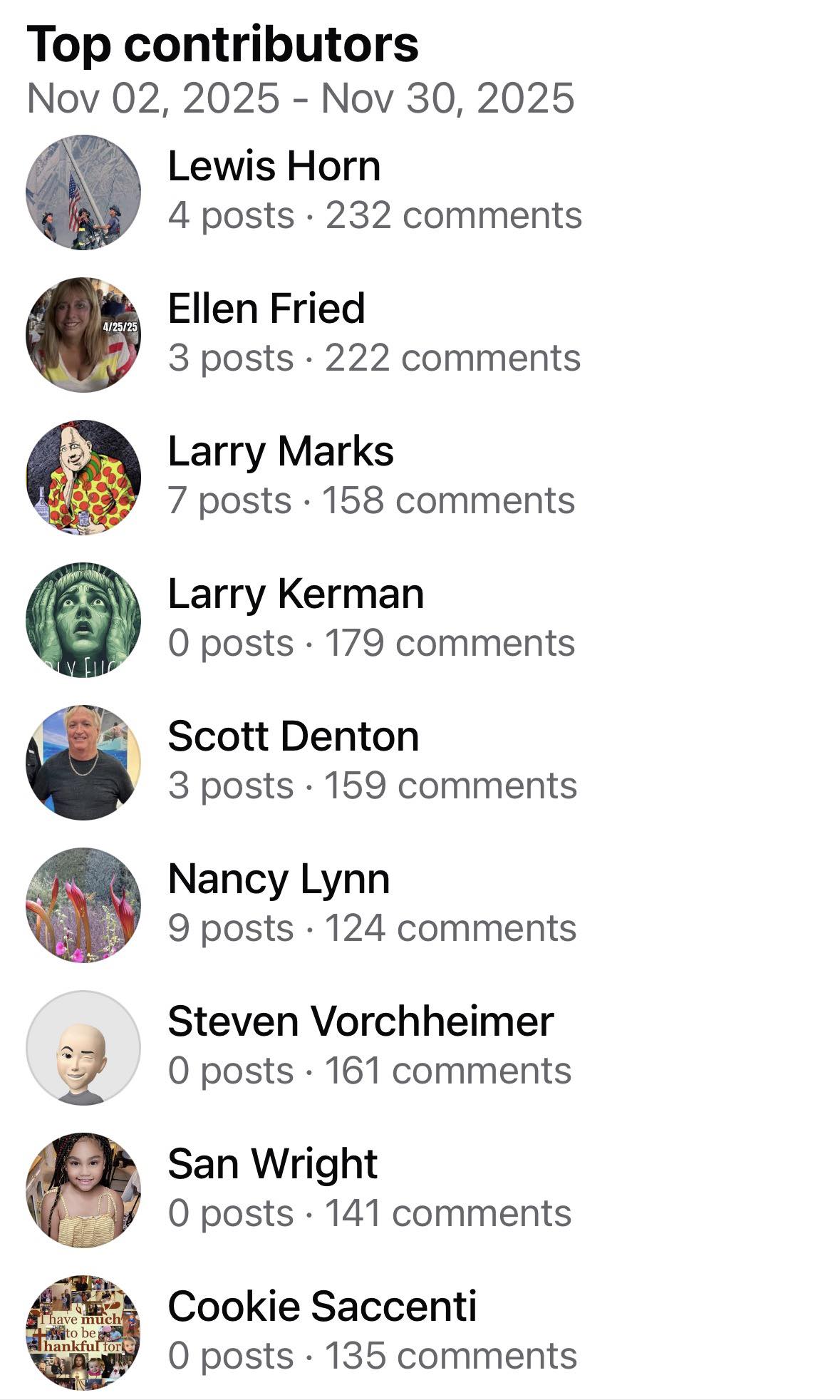 Let's Eat, South Florida | Hats off to our top contributors for ...