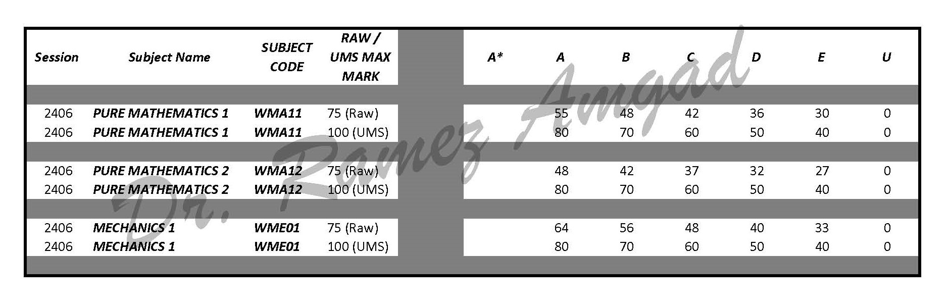Mathematics by Dr. Ramez | Cairo