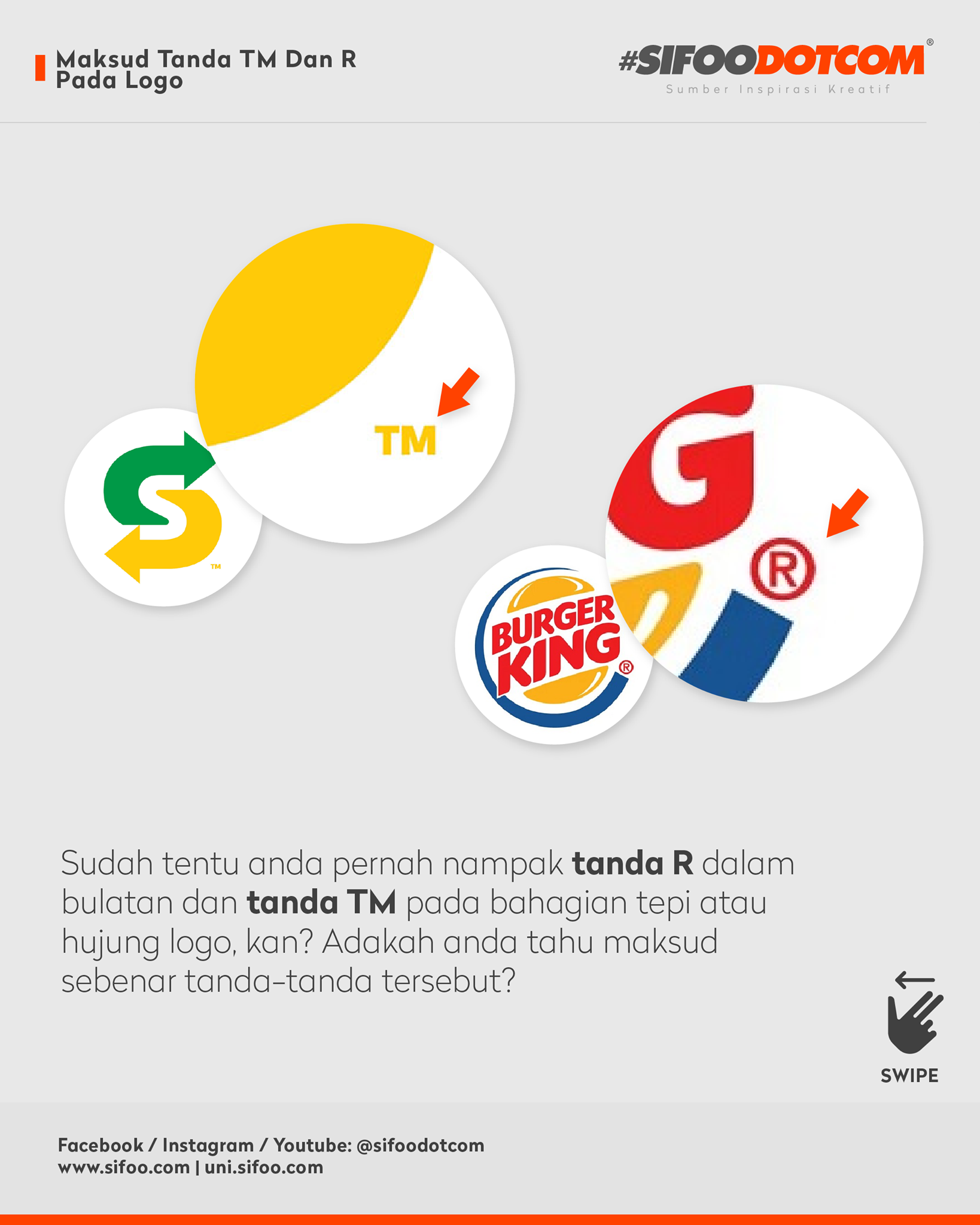Sifoo.com - MAKSUD TANDA TM DAN R PADA LOGO JENAMA ATAU... | Facebook