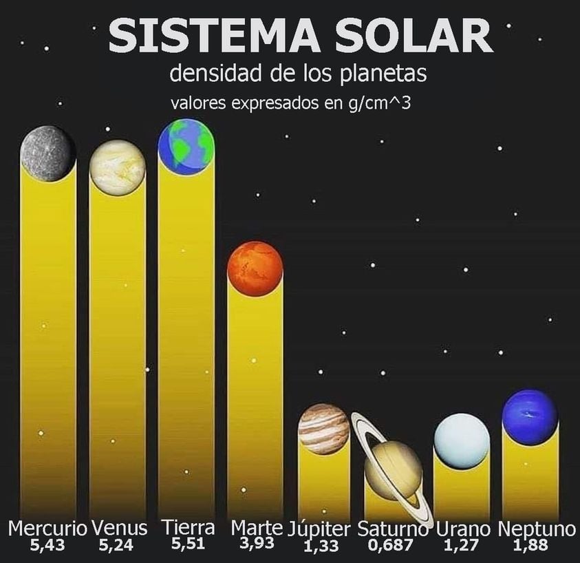 COSMOS | Los ocho planetas de nuestro Sistema Solar varían ampliamente ...