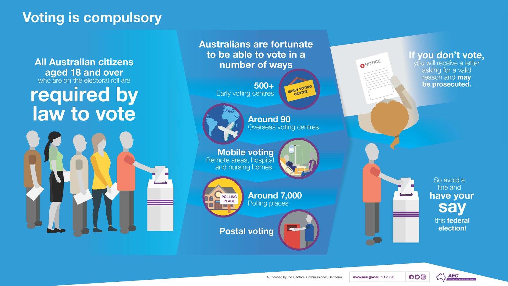 Mandurah Community | If you wish to vote early in the Federal Election ...