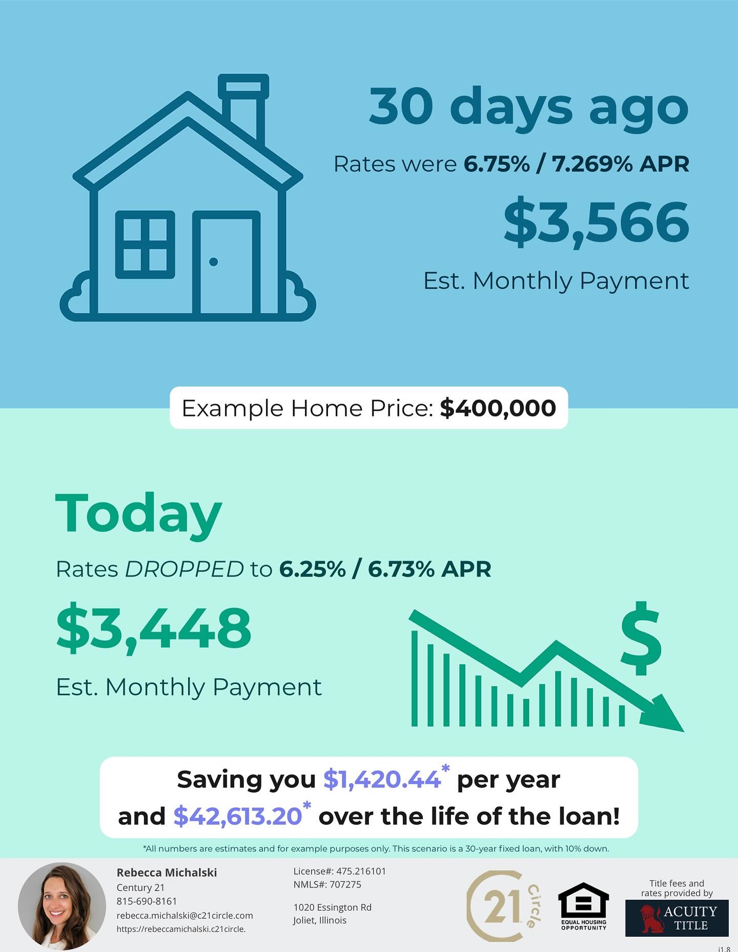 Rebecca - Mortgage Rates Dropped – What Does That Mean for You? In just ...