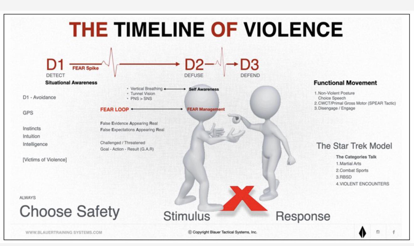 Tony Blauer - How many of you teach self-defense? A... | Facebook