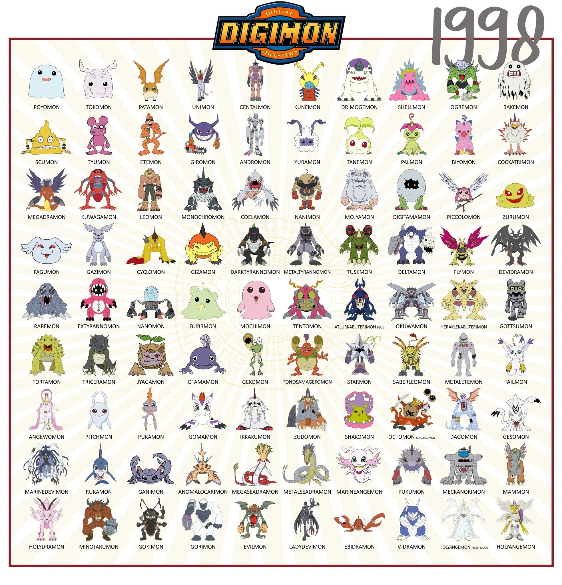 Digimon Club Fans | Every Digimon and forms by the year they were ...