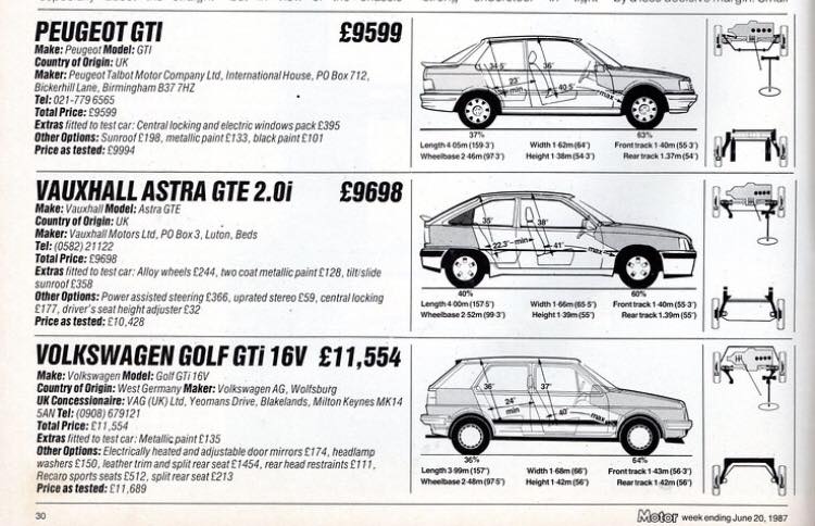 This or That' SO SMALL, SO SPORTY Saab Sonett III or Opel GT