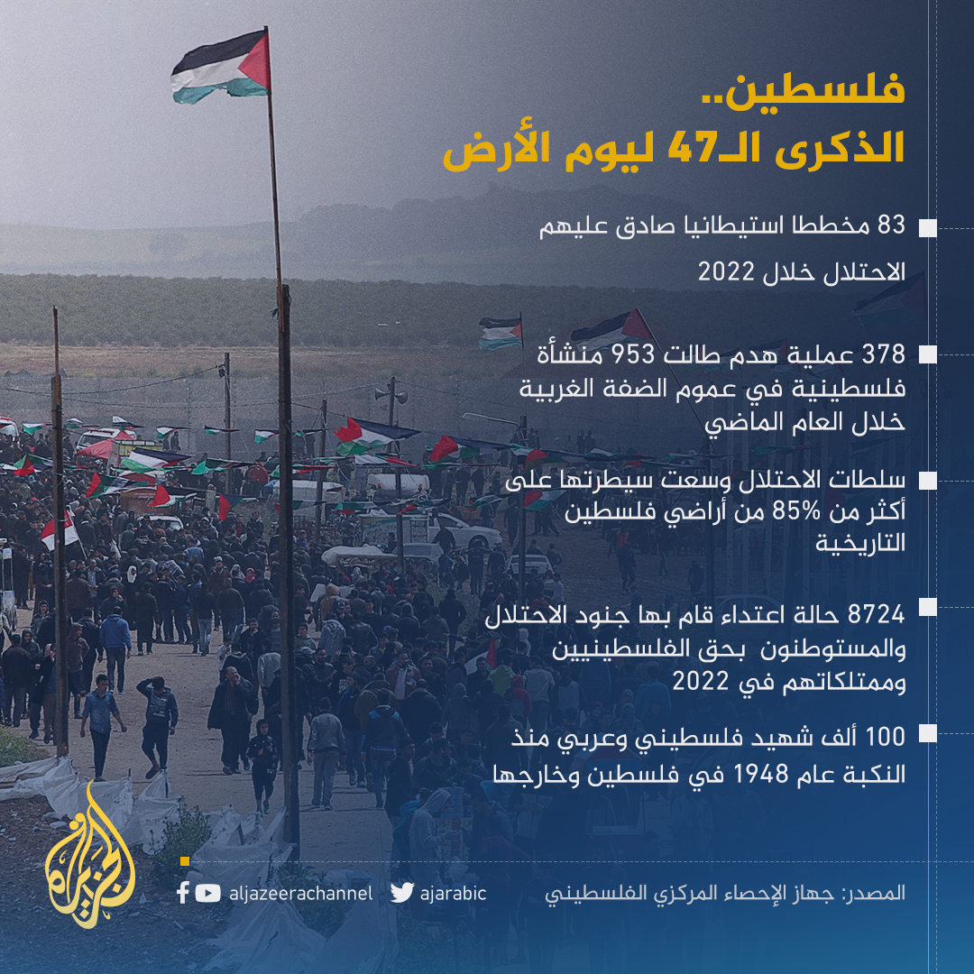 في الذكرى الـ47 ليوم... - Al Jazeera Channel - قناة الجزيرة | Facebook