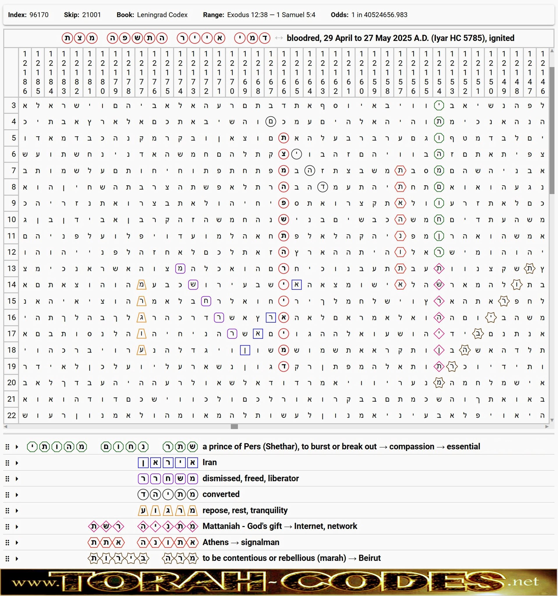 Torah Codes / Bible Codes | Facebook