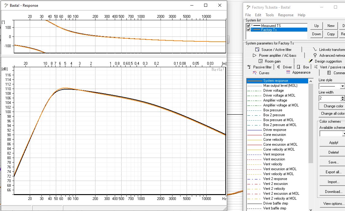 Measuring and Comparing SB34NRXL-8 Driver Performance