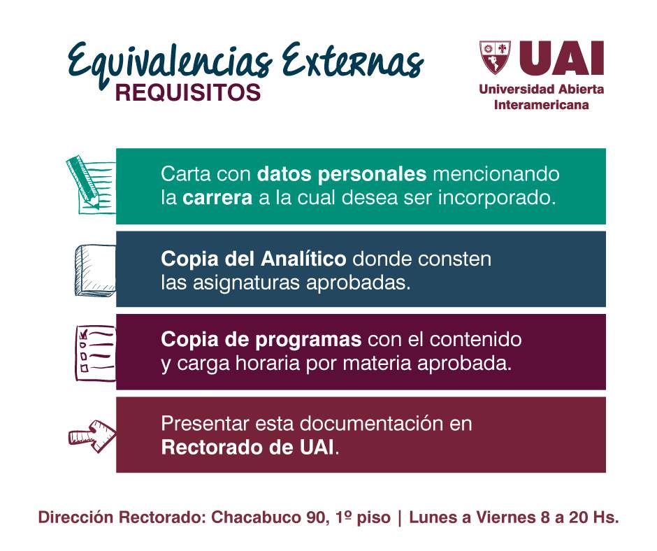 ¿Querés realizar el reconocimiento de - UAI - El Futuro 
