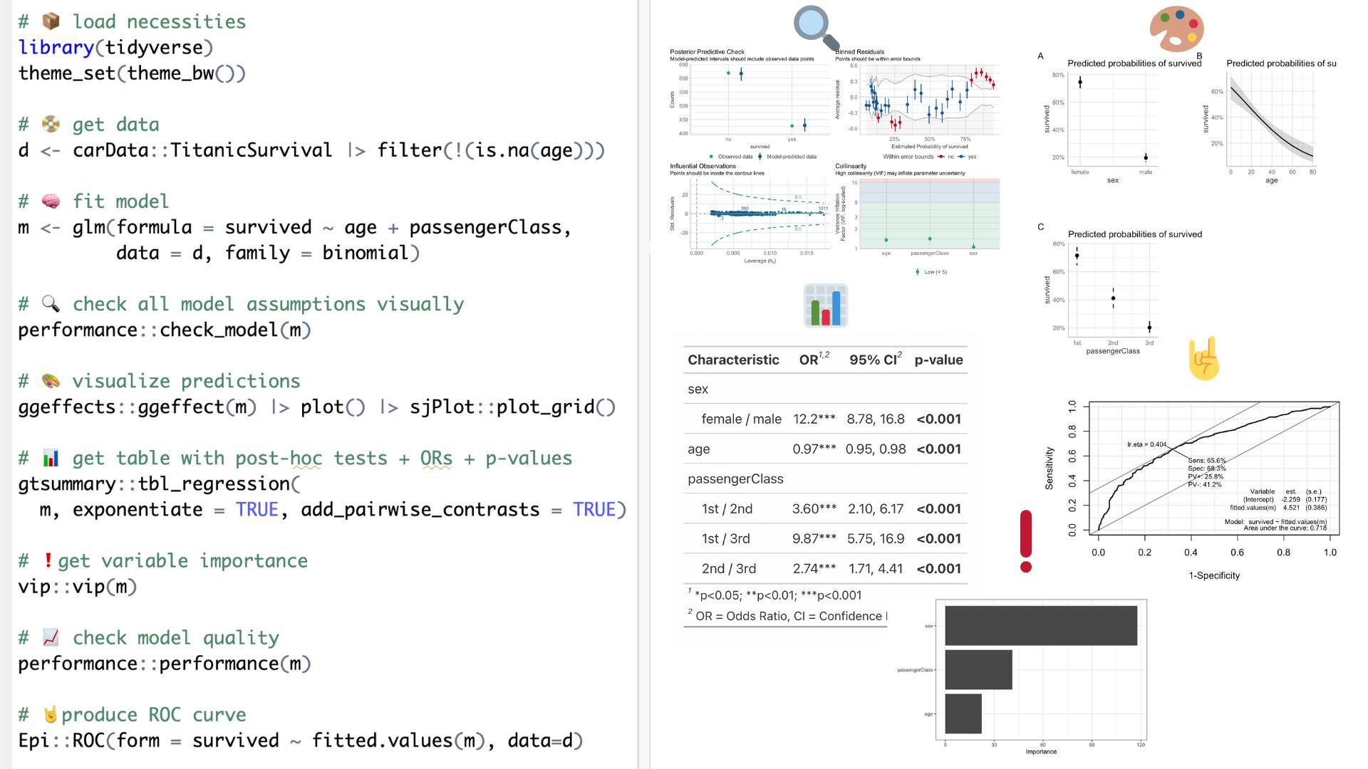 Data Science using R Languages | Facebook
