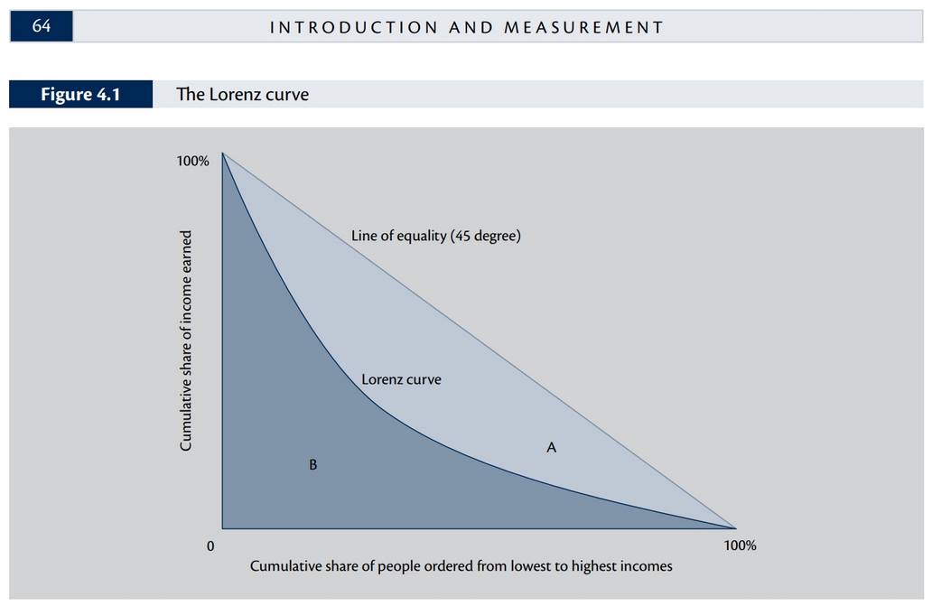 Errors found in Macroeconomics by Bill Mitchell, Randall Wray, and