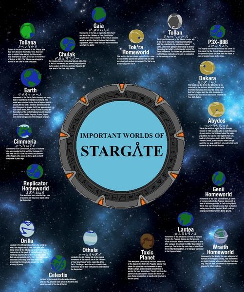 Stargate Fans United | Facebook