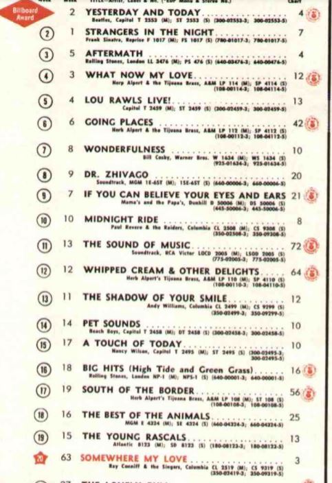 Billboard Top 20 albums July 30th 1966 - #10!