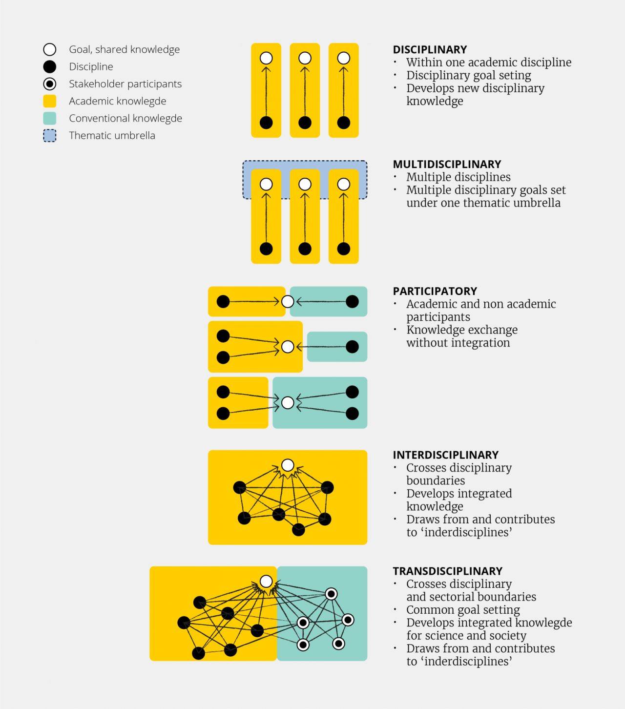 Kee Man - This visual neatly captures how knowledge integration evolves ...