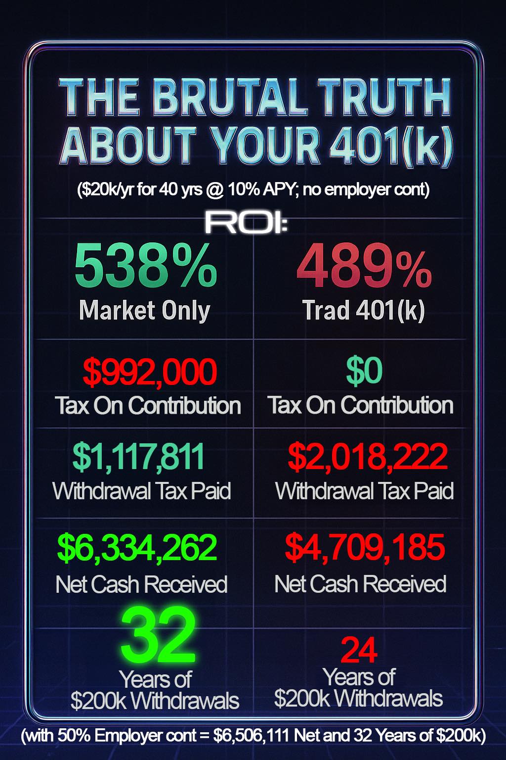 Mark - They told you “tax planning” would save you. So you gave up ...