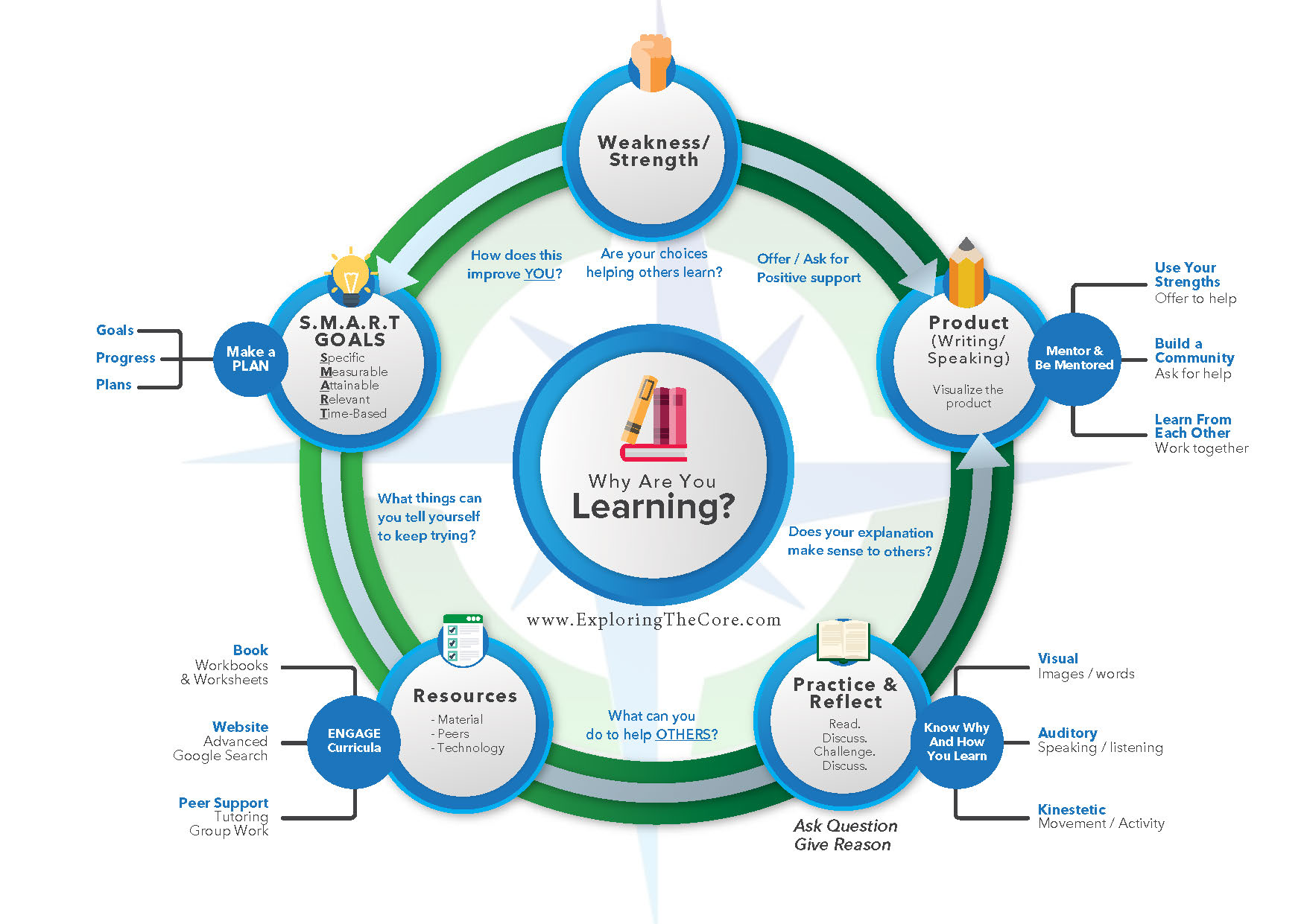Standards Based Learning and Grading | In my 2019 book, I wrote about ...