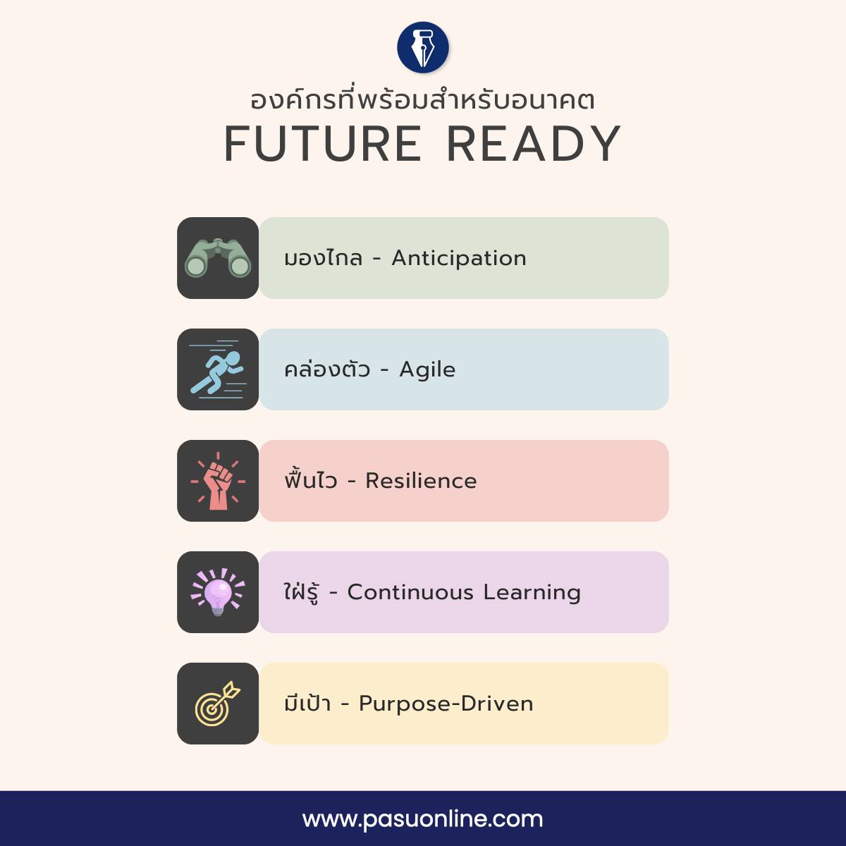 Pasu - คำว่า 'Future Ready' เป็นคำที่ได้ยินมากขึ้นในช่วงหลัง ทั้ง ...