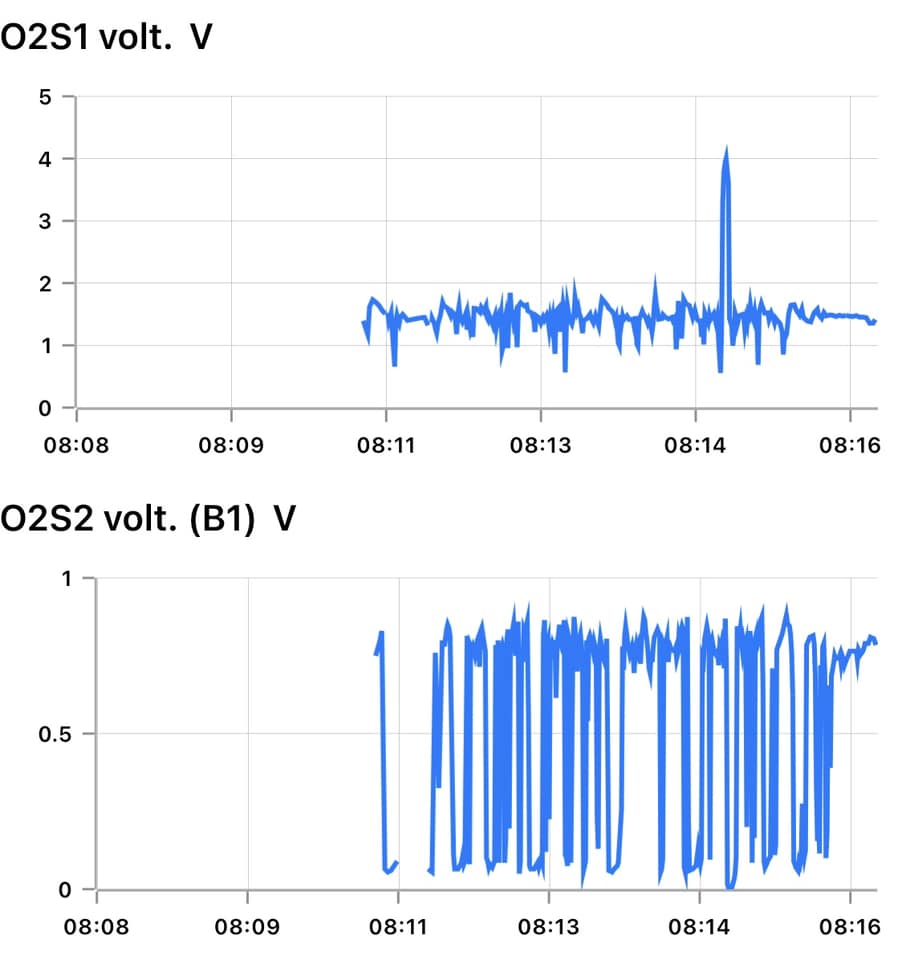 Harold - Differences Between Oxygen Sensor Before and After Catalyst ...