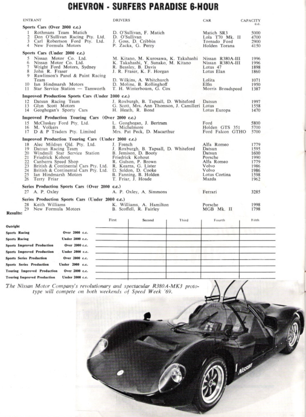 Nissan R380-3's dominance at the 1969 Chevron 6 hour at Surfers