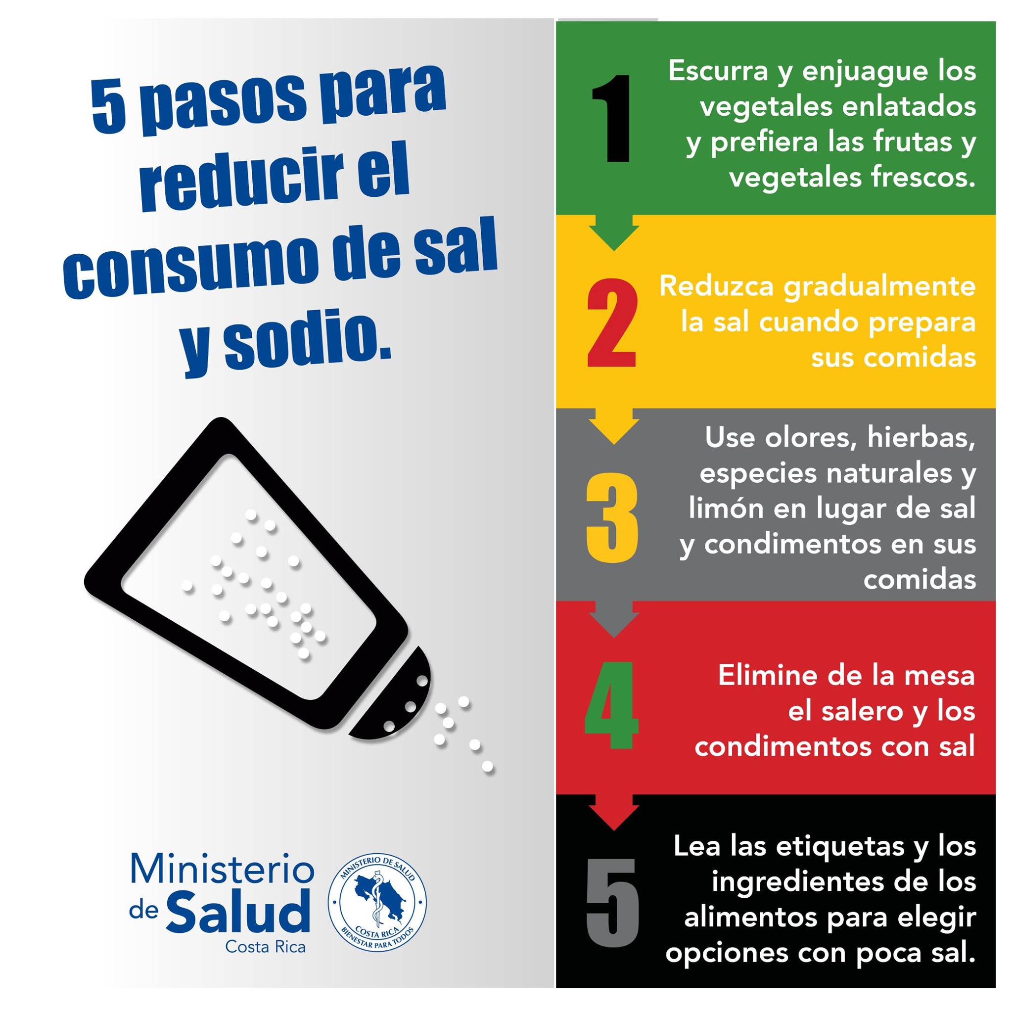La sal y el sodio en nuestra dieta,... - Ministerio de Salud | Facebook