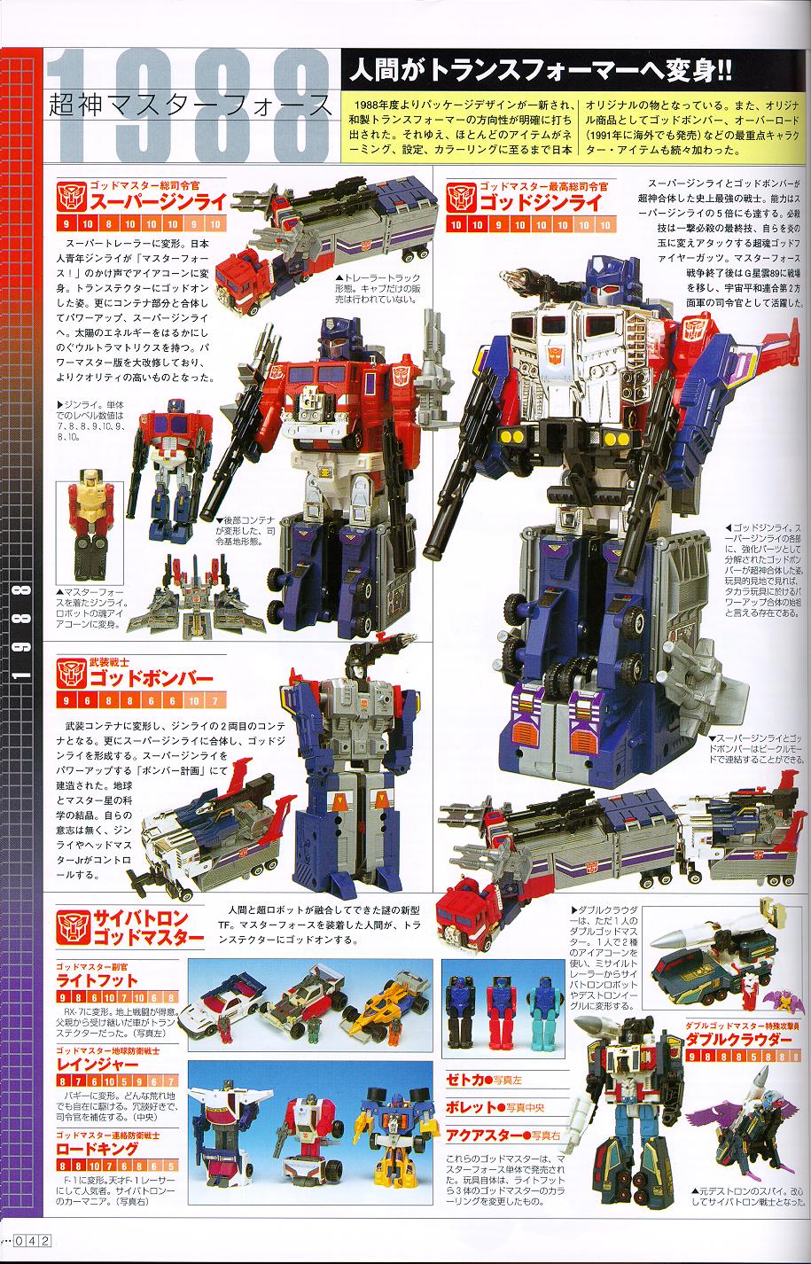 Transformers: Super-God Masterforce** entire 1988 Takara toyline