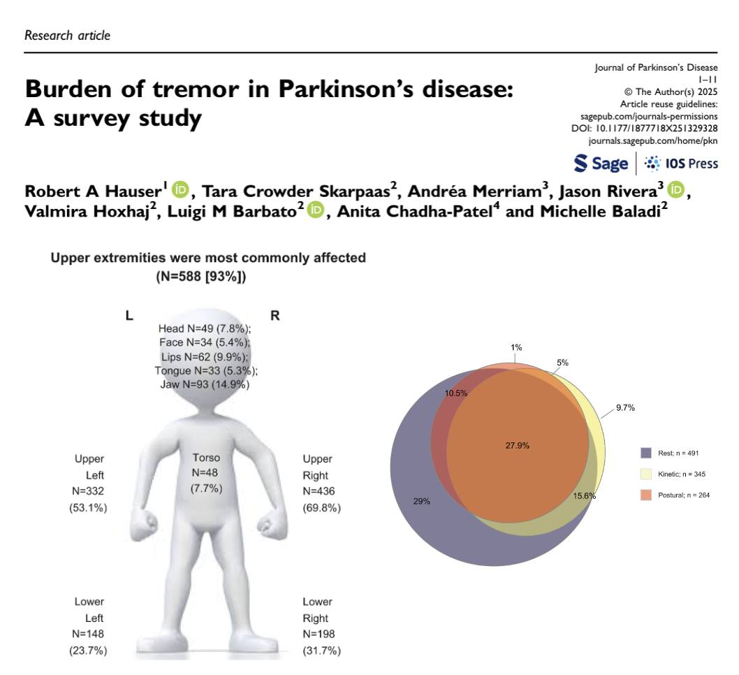 glutathione tremor Researchers are making strides in therapy for Parkinson's and essential tremor, an even more common disorder that affects millions Do You Know About suggested:teeth-gums-oral-care-vitamins-calcium-collagen-supplement Size:5G