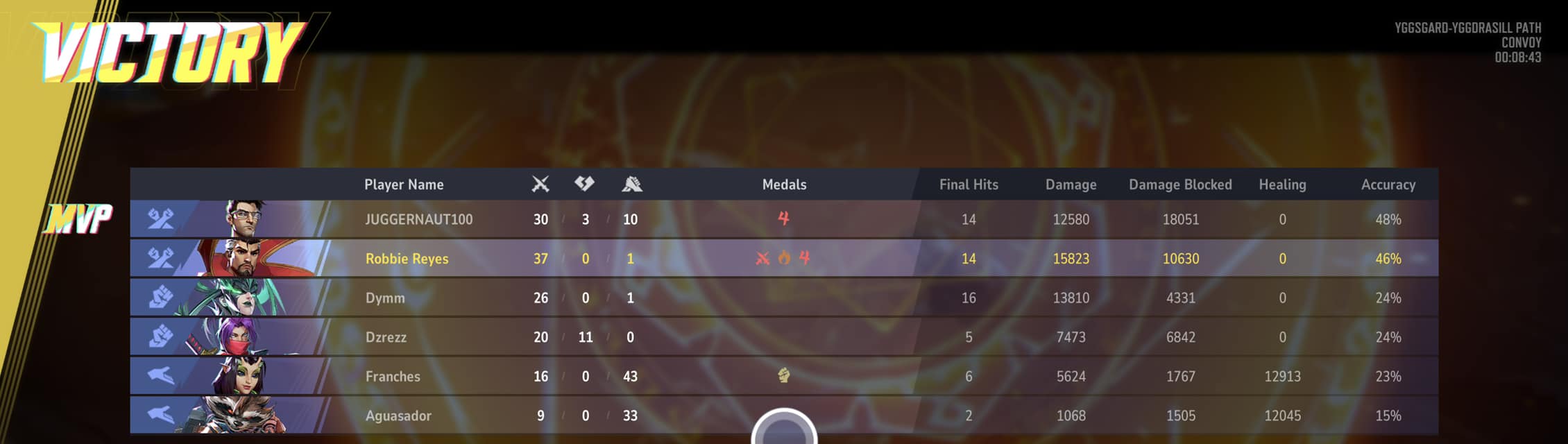 Marvel Rivals | How tf did hulk get mvp over me