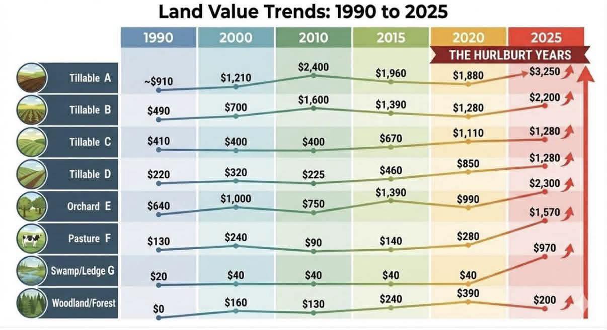 Curated visual reference: This Is Not Gradual Adoption Reference: Kate When People Ask Who Is Responsible For The Farmland