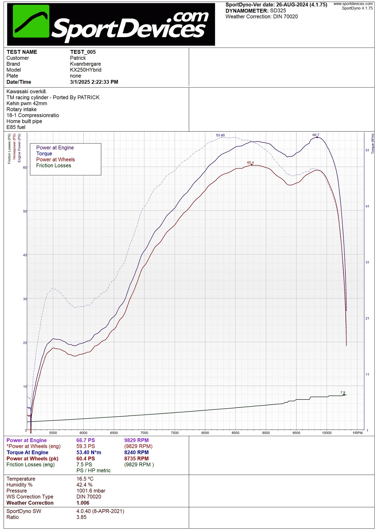 5th pull on dyno with Kawasaki Overkill engine. Runs a little bit