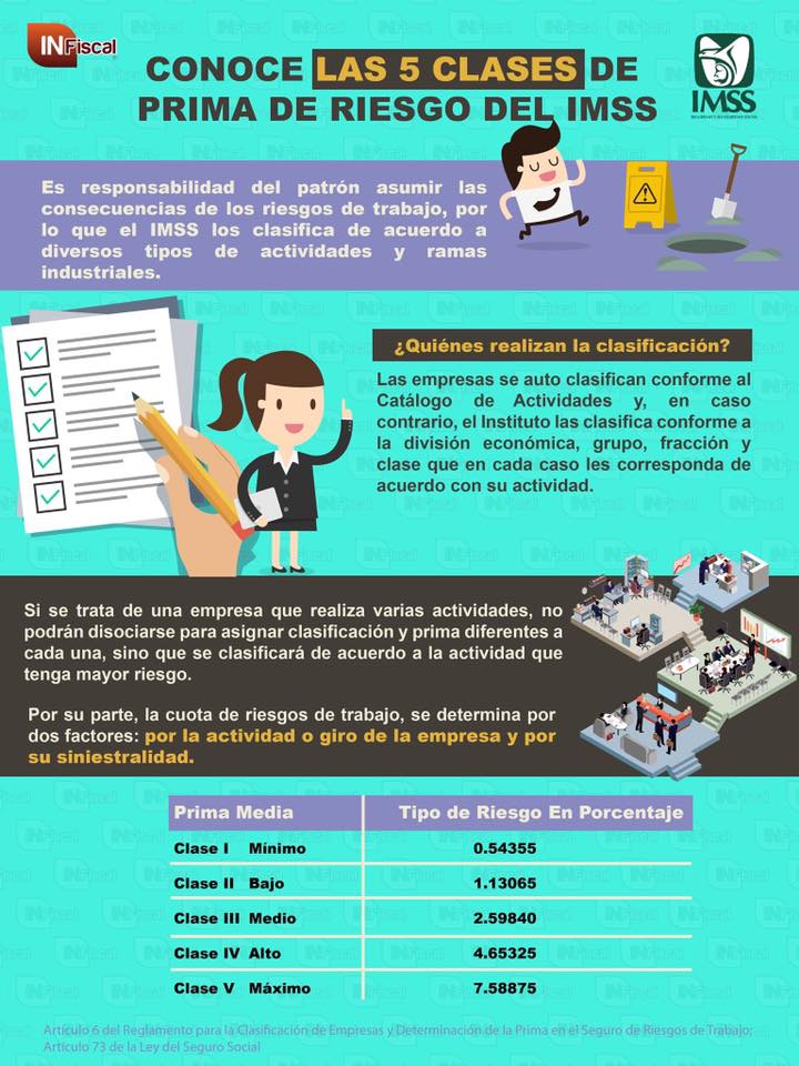 TS GROUP - Conoce como se realiza la clasificación de las...