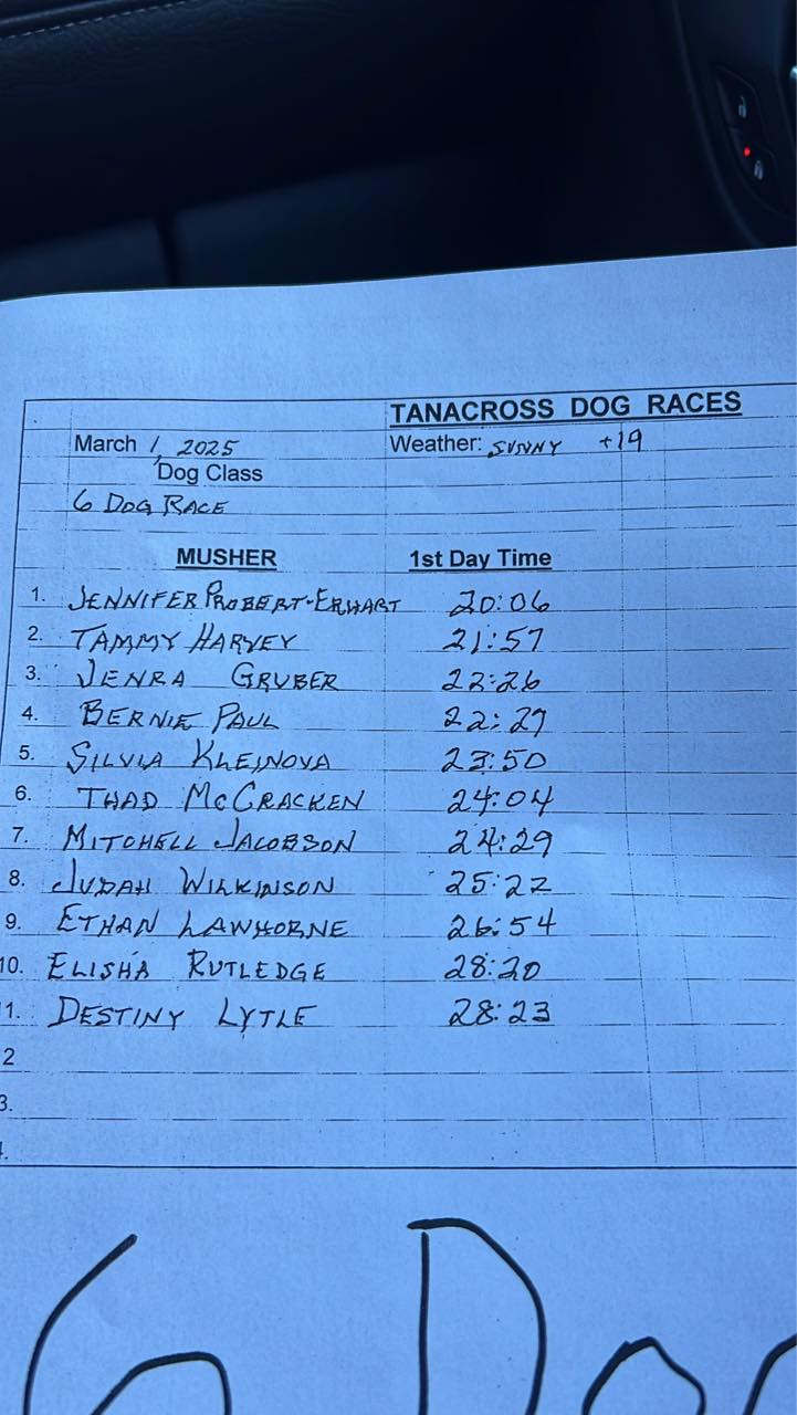 Tanacross Annual Sled Dog Race | Facebook