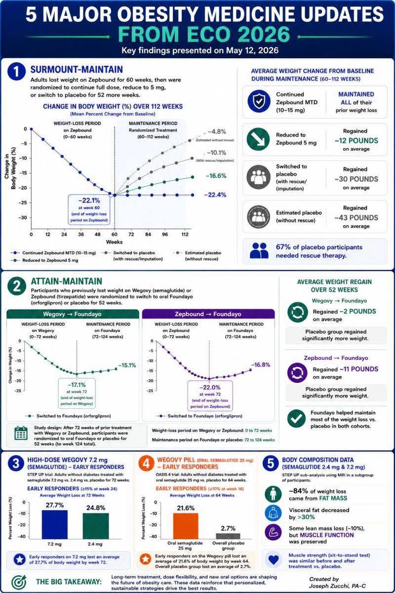 hims semaglutide dose and Hers Weight Loss Review: My Experience ⏰Why does timing matter 配送頻度:3カ月ごと（12本） Diet - Energy - Fitness - Performance