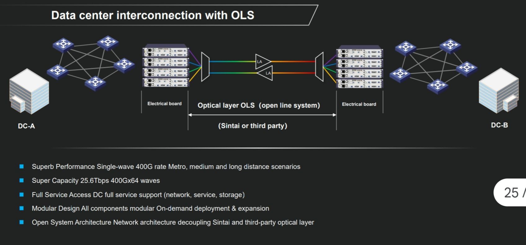 Dark Fiber คือสายไฟเบอร์ออฟติค... - Siripong Poongthaisong | Facebook