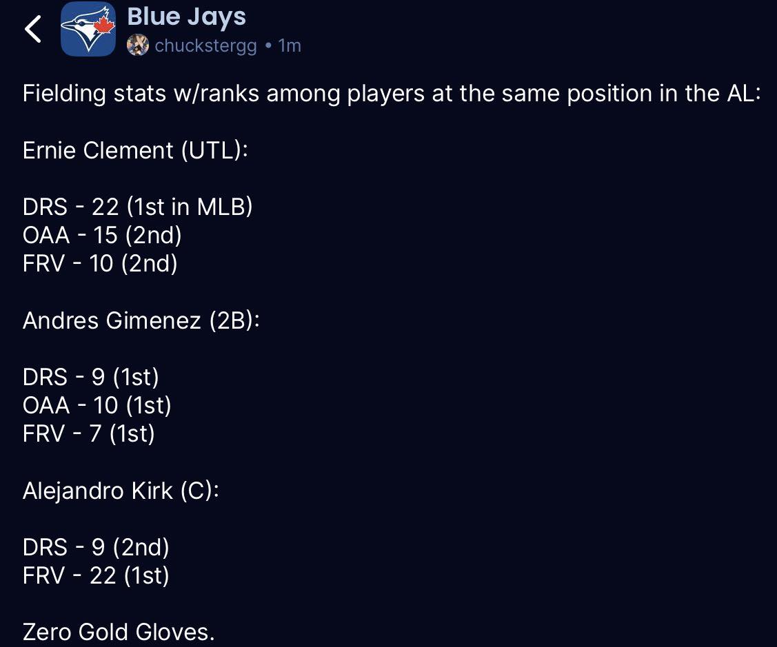 Toronto Blue Jays | Can someone explain why these guys are not gold ...
