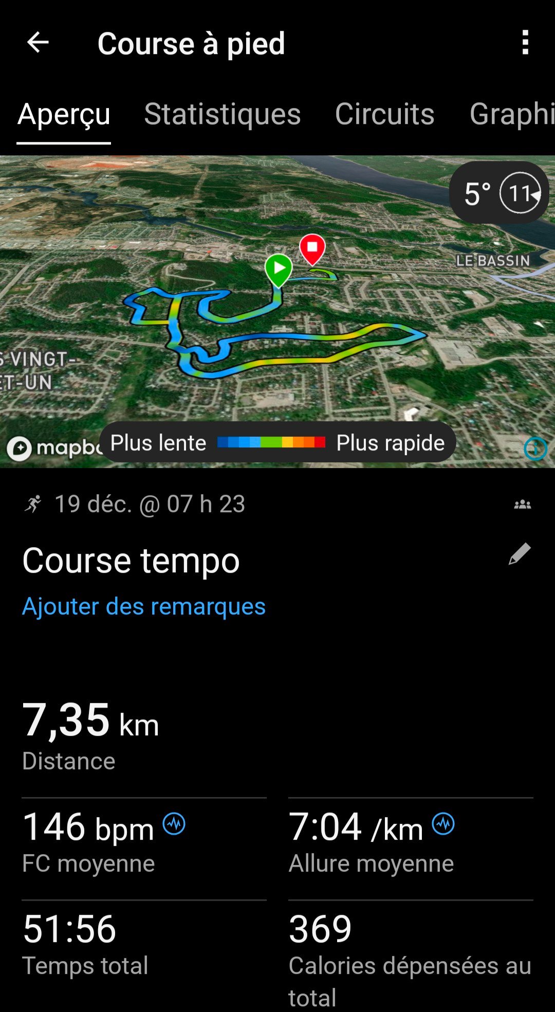 Courir après 50 ans | Sortie du Vendredi et Samedi, exactement le même ...