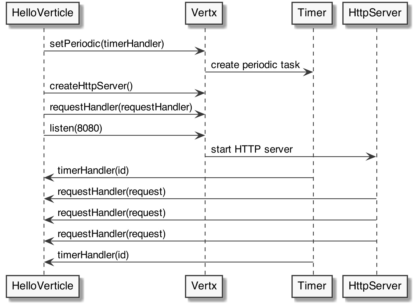 The Vert.x framework provides a... - Manning Publications