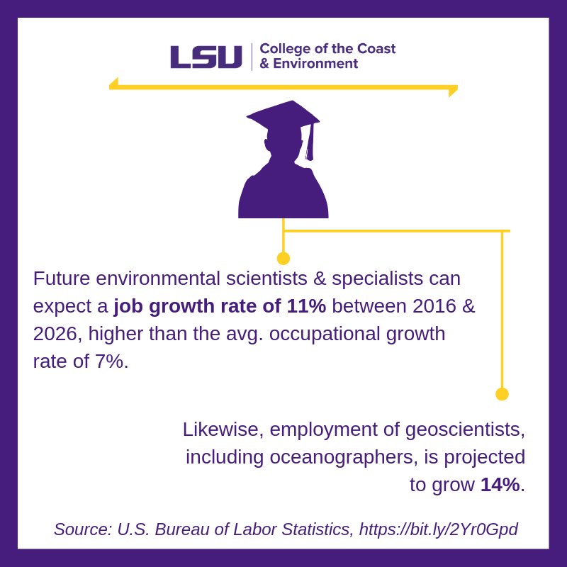 LSU College of... - LSU College of the Coast & Environment