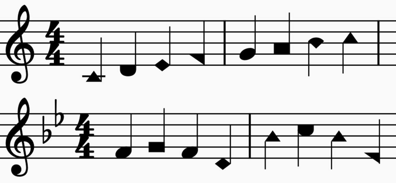 Benefits of Shape Notes in Music Education for A Cappella Singers