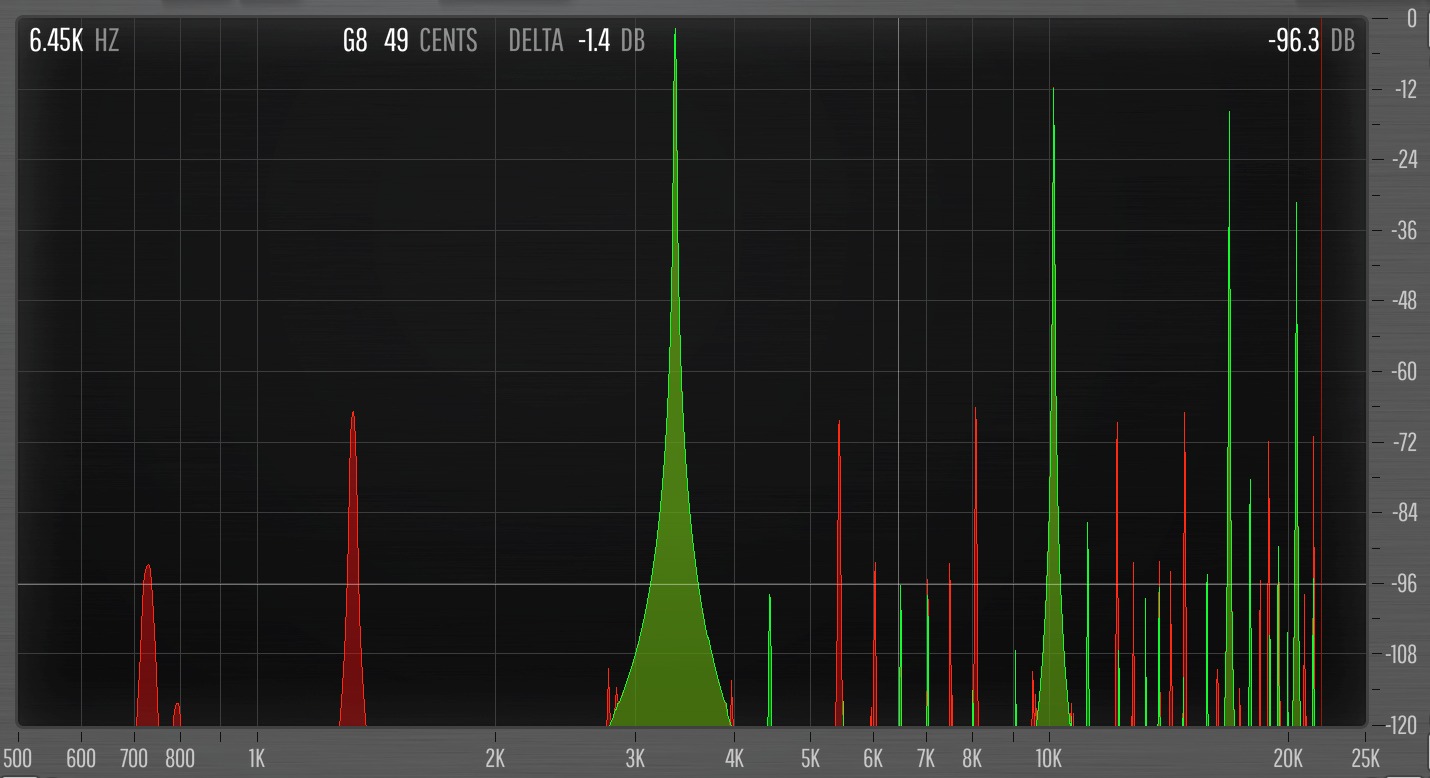 Max for Live Users | GMaudio Clipper was recently updated to Version 2. ...