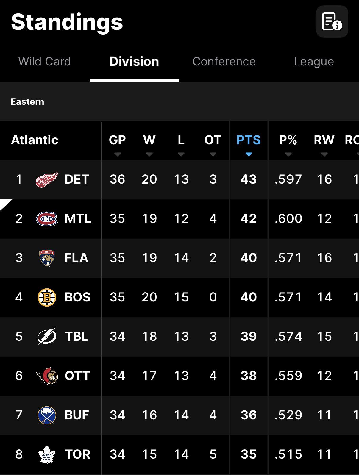 Montreal Canadiens (Habs) fans | Habs win. Leafs lose. Happy Saturday ...