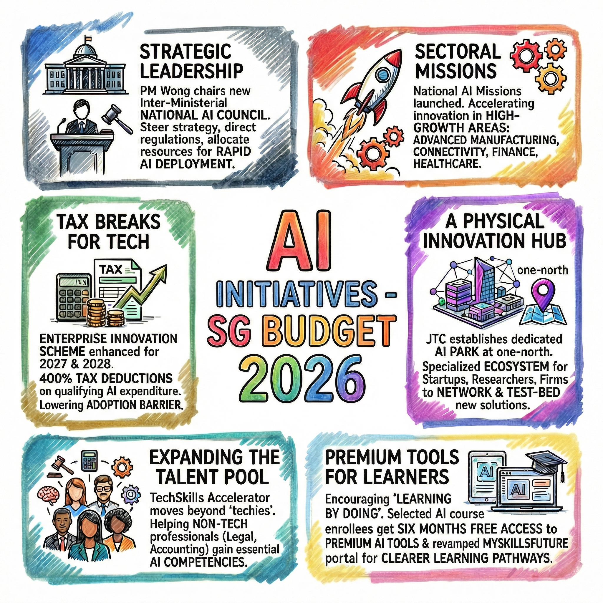 Ian - The number of AI initiatives rolled out yesterday by Prime ...